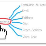 Chats de atención al cliente, un canal demandado en el comercio electrónico