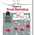 7 mitos del email marketing (infografía)