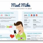Cómo será el consumidor del 2015 (Infografía)