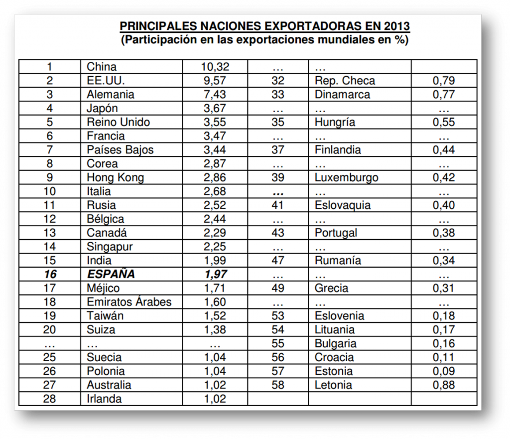 principales naciones exportadoras 2014