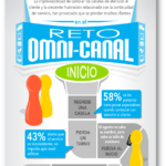 El reto omni-canal de la atención al cliente (Infografía)