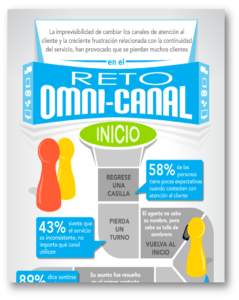 omni-canal atencion al cliente