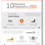 10 Predicciones del marketing para 2015 (Infografía)