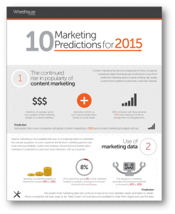 Predicciones marketing 2015