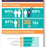 ¿Hasta qué punto son importantes las críticas de los clientes? (Infografía)