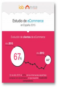 clientes e-commerce