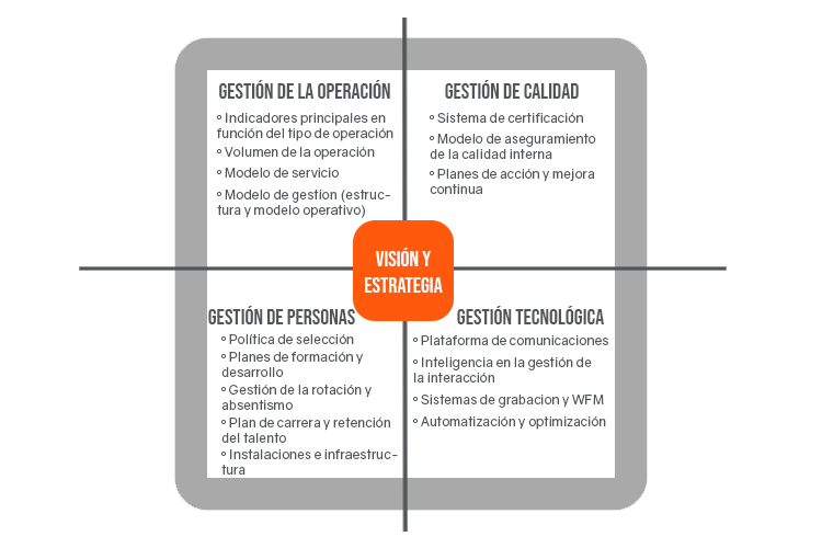 Cinco ejemplos de cómo puede ayudar el WFM a optimizar la gestión del  trabajo - Relación Cliente